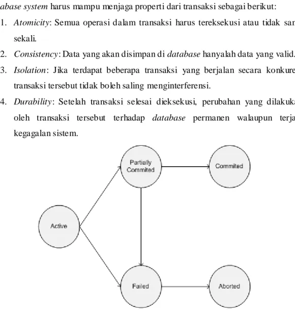 Gambar II-2 State diagram transaksi [SIL02] 