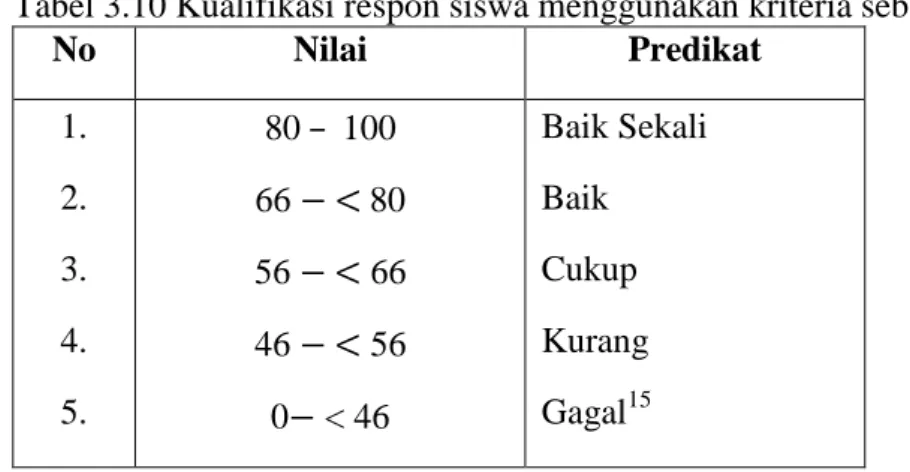 Tabel 3.10 Kualifikasi respon siswa menggunakan kriteria sebagai berikut:  No  Nilai  Predikat  1