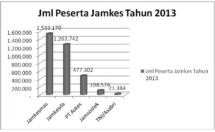 Gambar 3. Jumlah Anggaran Jamkesda Th 2011 - 2013