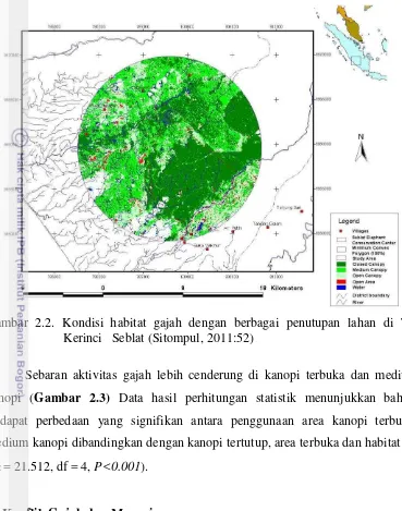 Gambar 2.2. Kondisi habitat gajah dengan berbagai penutupan lahan di TN 