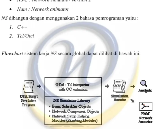 Gambar 2.3 Flowchart sistem kerja NS [5] 