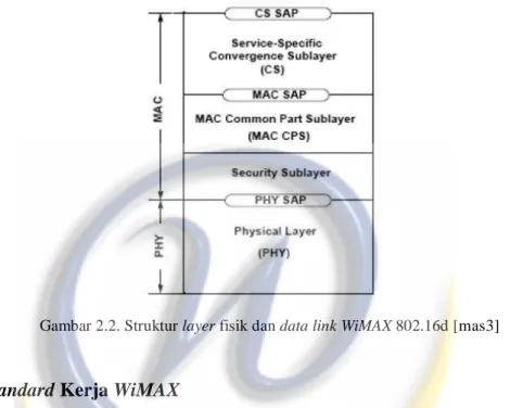 Gambar 2.2. Struktur layer fisik dan data link WiMAX 802.16d [mas3] 