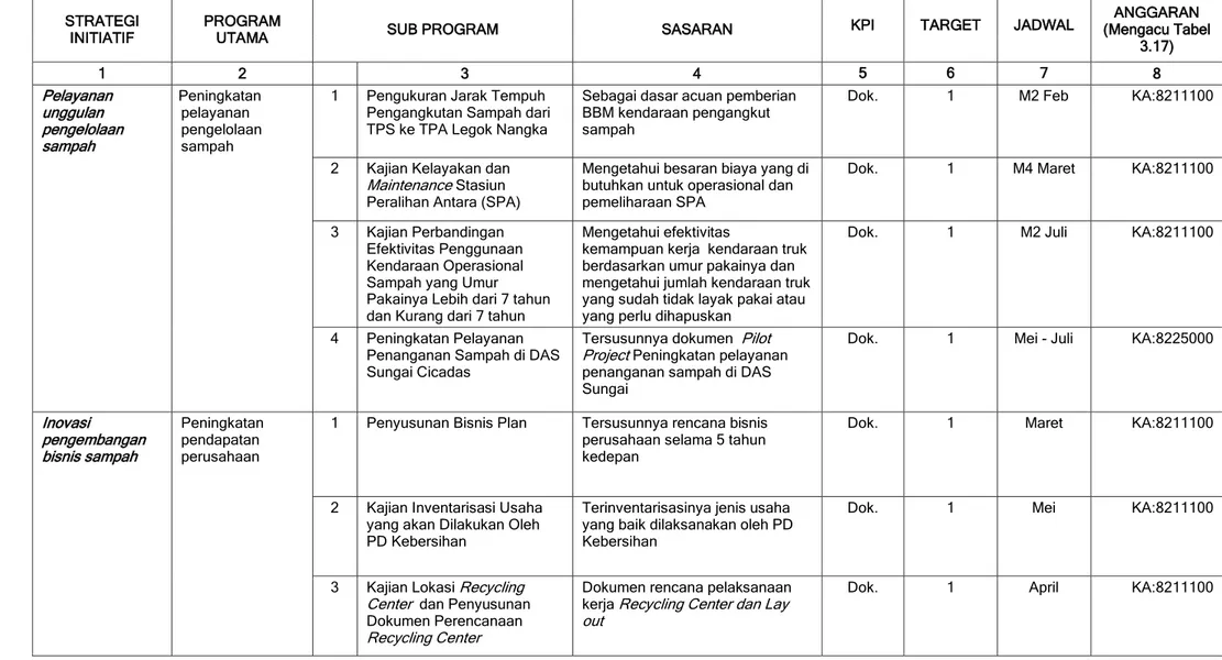 Tabel 3.2 Program Kerja Satuan Peneliti Tahun 2016 