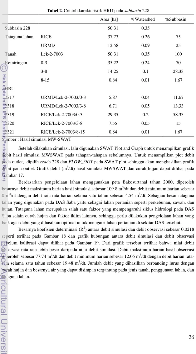Tabel 2 .  Contoh karakteristik HRU pada subbasin 228