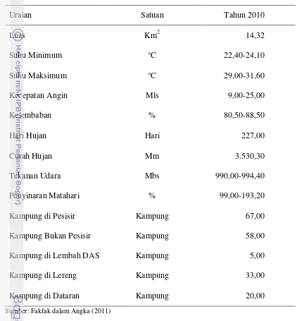 Tabel 1.  Statistik Geografi dan Iklim Kabupaten Fakfak 
