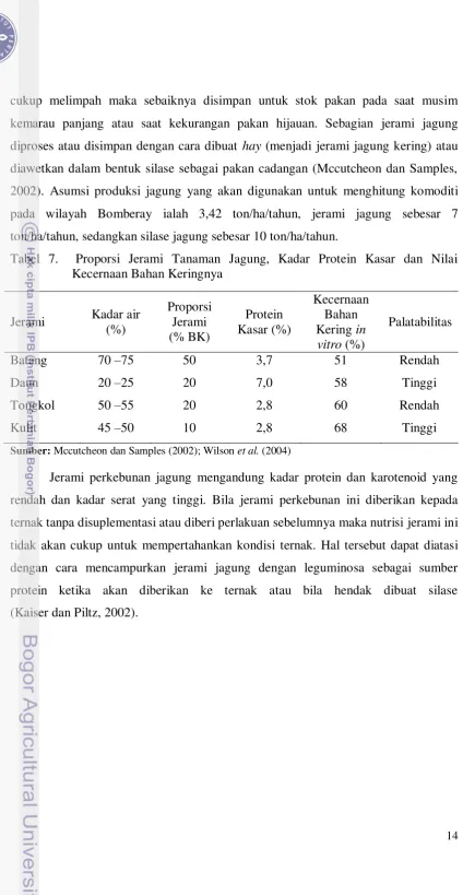 Tabel 7.  Proporsi Jerami Tanaman Jagung, Kadar Protein Kasar dan Nilai 