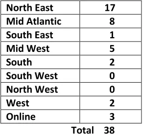 Table 1: Geographic Breakdown of Cybersecurity Degrees 