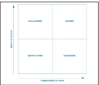 Figure 1.  The Gartner Hype Cycle methodology for viewing technology’s life cycle.
