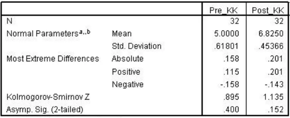 Tabel 3.8. Tests of Normality Pretest-posttest Kelas Kontrol 