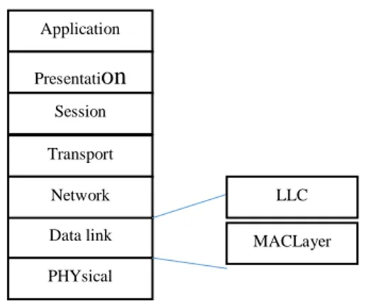 Gambar 1 OSI network reference seven-layer model [6] 
