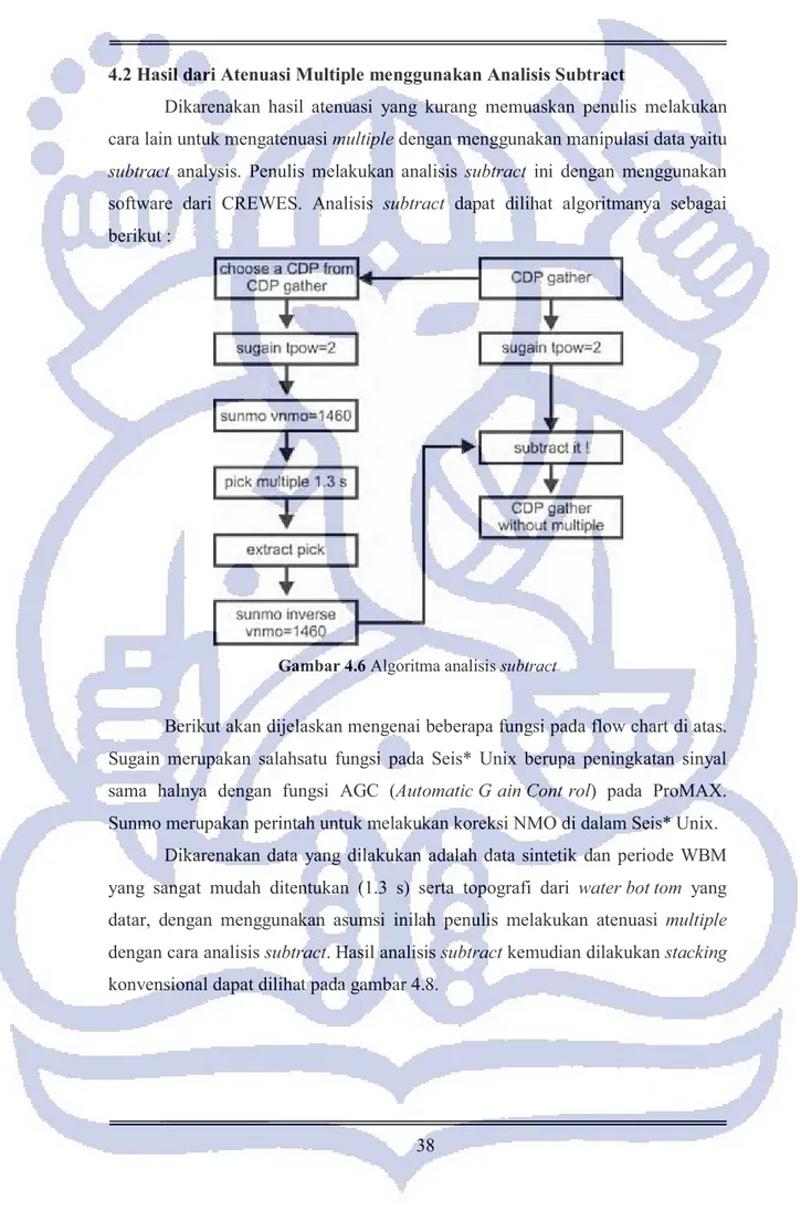 Gambar 4.6 Algoritma analisis VXEWUDFW