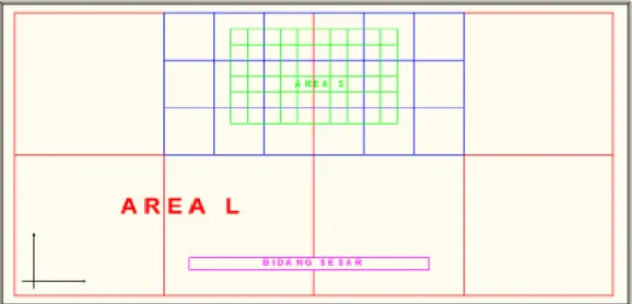 Gambar I.4. Ilustrasi metode nested grid  (Sumber : Imamura dkk 2006) 