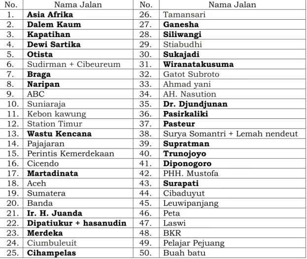 Tabel 3.2 Jalur Jalan Objek Wisata 