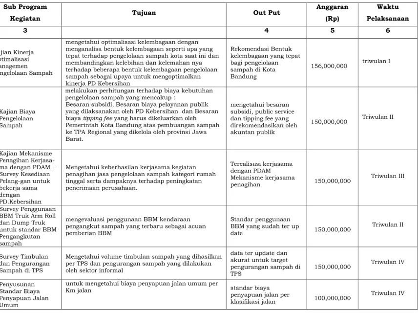 Tabel 3.4 Program Kerja Satuan Peneliti Tahun 2015 