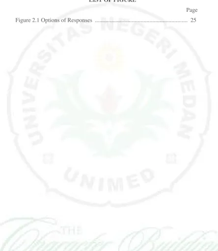 Figure 2.1 Options of Responses  ..............................................................