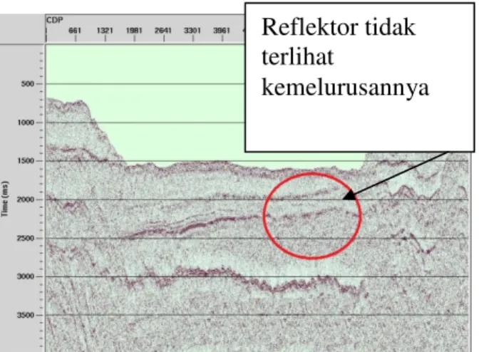 Gambar 6 Hasil CRS stack CDP 4621 – 5941  time 2000 - 2500 