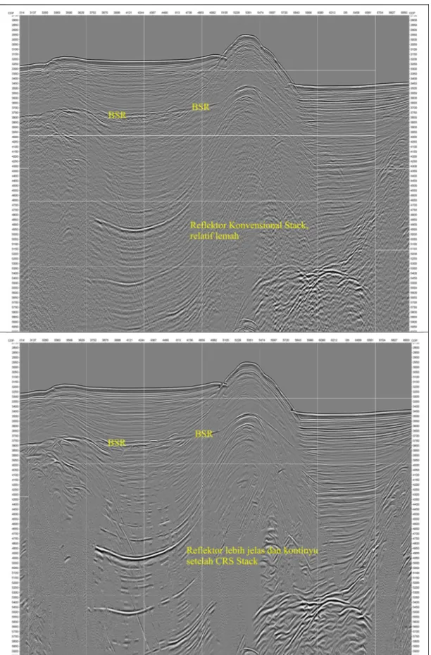 Gambar 6.  (atas) Penampang seismik hasil konvensional stack dan (bawah) hasil CRS stack, lintasan 37