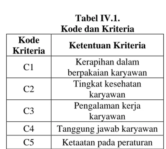 Tabel II.1. Nilai Bobot  Kurang Baik (KB)  0,25  Cukup Baik (CB)  0,5 