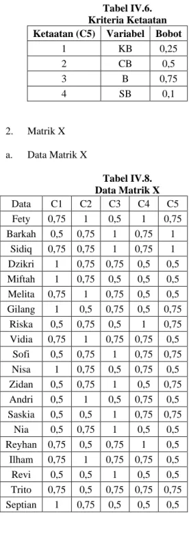 Tabel IV.2. 
