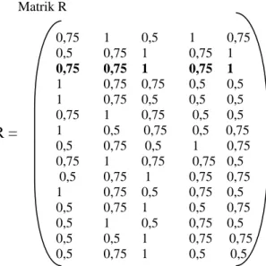 Tabel diatas merupakan data matriks dimana setiap kriteria  didapat  dari  rekap  kuisioner  diubah  ke  bilangan  fuzzy  berdasarkan nilai bobot yang telah ditentukan