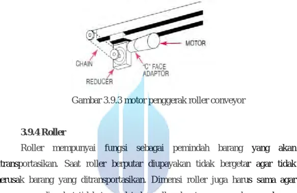 Gambar 3.9.3 motor penggerak roller conveyor 