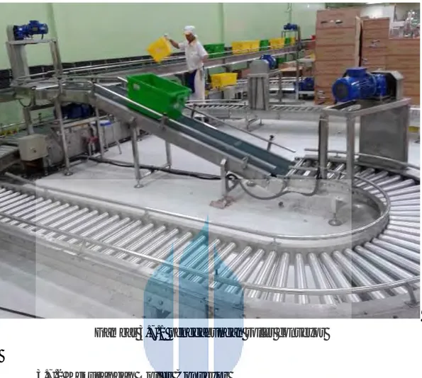 Gambar 3.7.1 penggabungan roller conveyor 