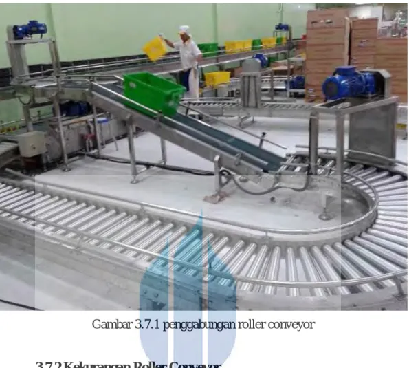 Gambar 3.7.1 penggabungan roller conveyor 
