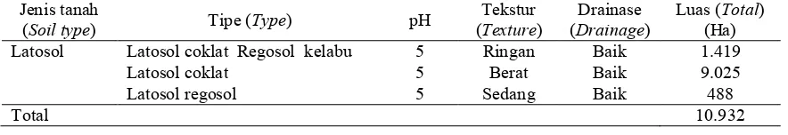 Tabel (Table) 4. Jenis dan karakteristik tanah di DAS Comal (Soil types and characteristics in Comal water-shed) 