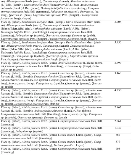 Tabel (Table) 6. Lanjutan (Continued)  