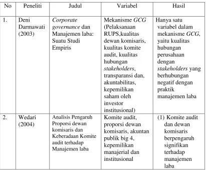 Tabel 2.2 sebagai berikut:  