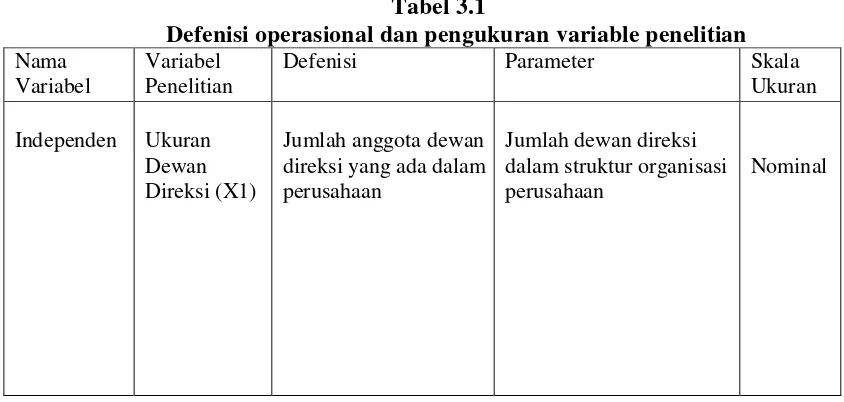 Tabel 3.1 Defenisi operasional dan pengukuran variable penelitian 