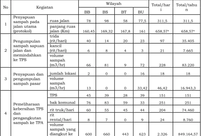 Tabel 2.1.   Rencana Kegiatan Operasional Tahun 2013 untuk masing-  masing wilayah operasional