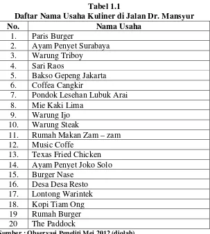 Tabel 1.1 Daftar Nama Usaha Kuliner di Jalan Dr. Mansyur  