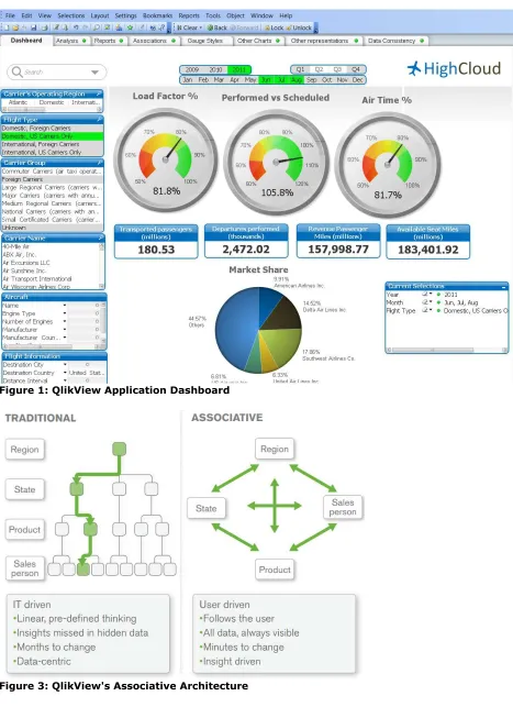 Figure 3: QlikView's Associative Architecture