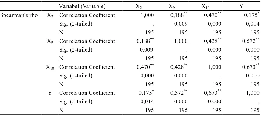 Tabel ( Table 