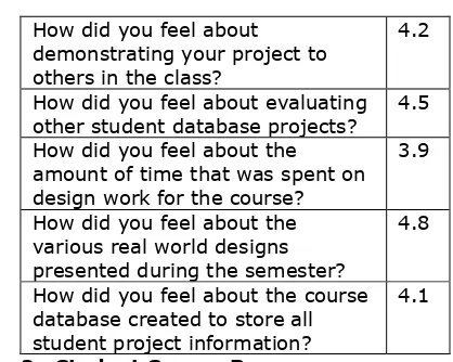 Table 2.  Student Survey Responses  