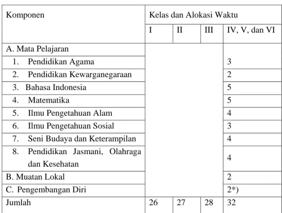 Tabel 6.2.  Struktur Kurikulum SD/MI 