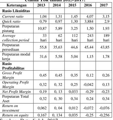 Tabel  6.  Perbandingan  rasio  likuiditas  dan  profitabilitas  PT.  Express  Transindo  Utama Tbk tahun 2013-2017
