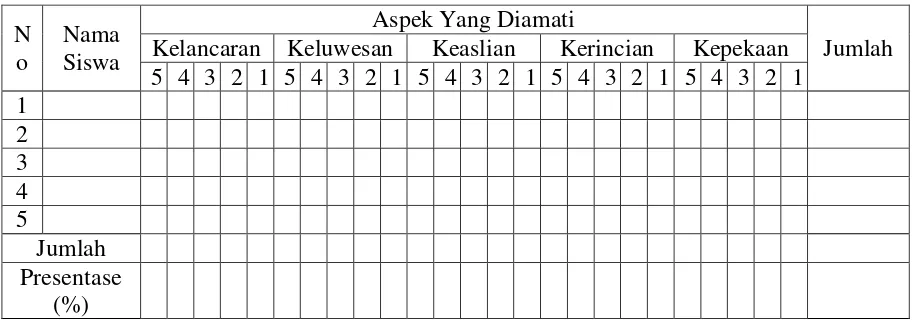 Tabel 3.4  