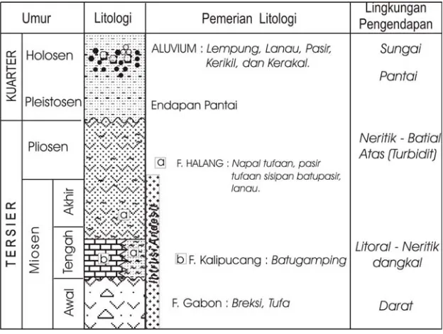Gambar 1. Lokasi Penelitian dan kerangka tektonik daerah Jawa Tengah (Sujanto dan Roskamil, 1975)