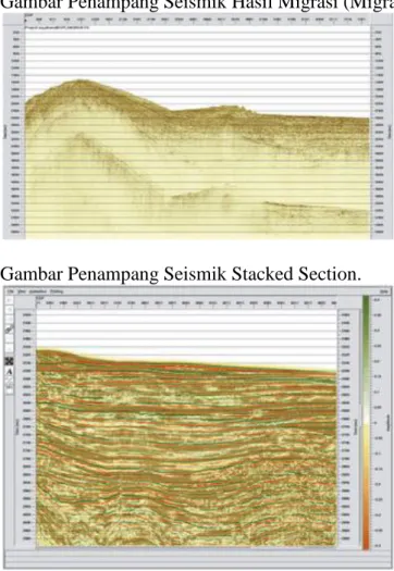 Gambar Penampang Seismik Hasil Migrasi (Migrated Section). 