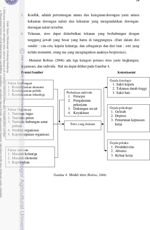 Gambar 4.  Model stres (Robins, 2006) 