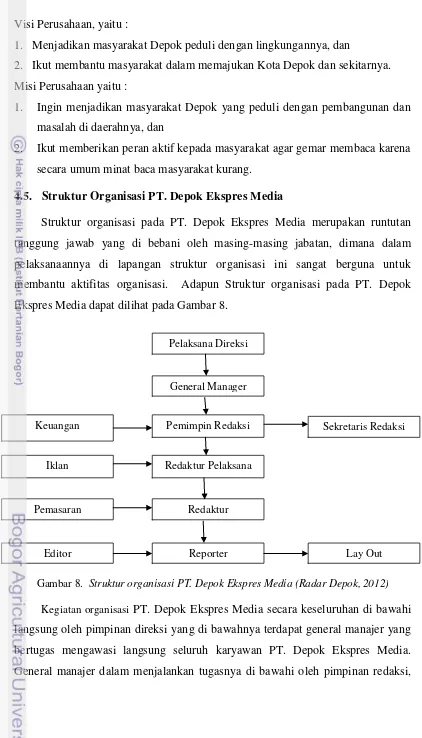 Gambar 8.  Struktur organisasi PT. Depok Ekspres Media (Radar Depok, 2012) 