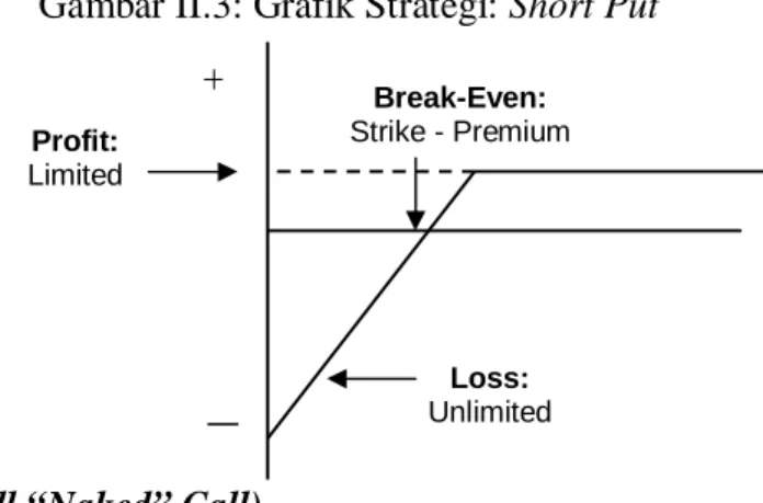 Table II.7: Karakteristik Short Call 