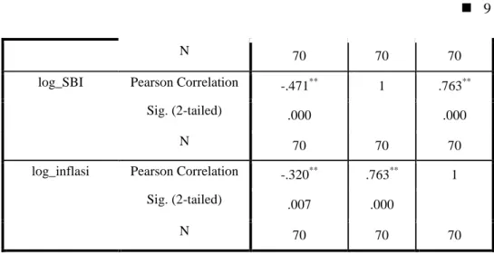 Tabel 3.7 Hasil Uji t  Coefficients a Model  Unstandardized Coefficients  Standardized Coefficients  t  Sig