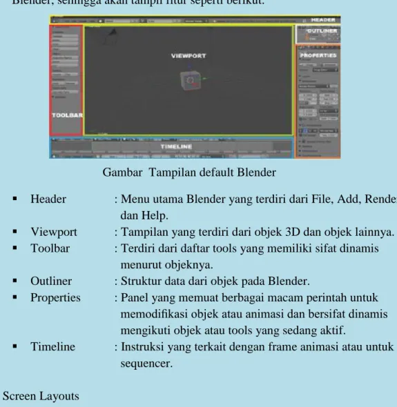 Gambar  Tampilan default Blender