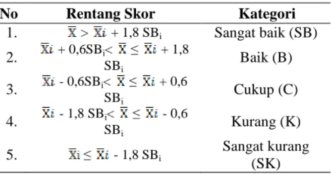 Tabel 1. Konversi Kualitas Media 