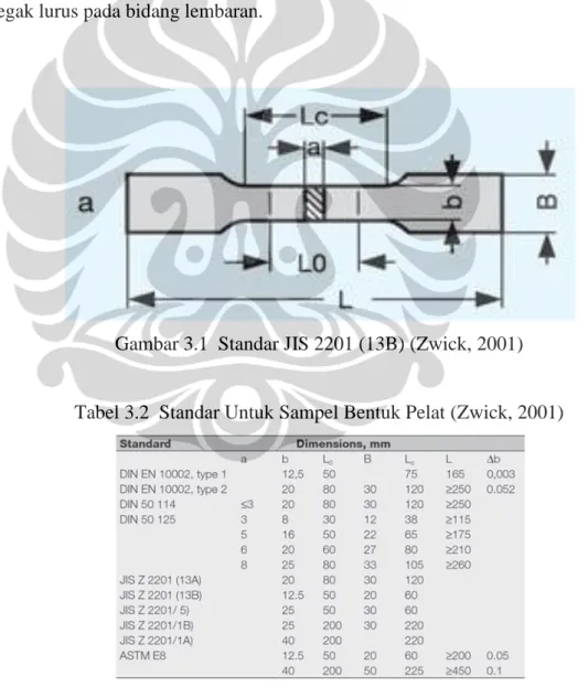 Gambar 3.1  Standar JIS 2201 (13B) (Zwick, 2001) 