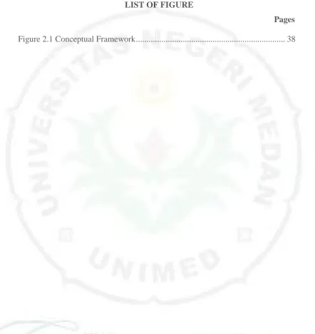 Figure 2.1 Conceptual Framework .....................................................................