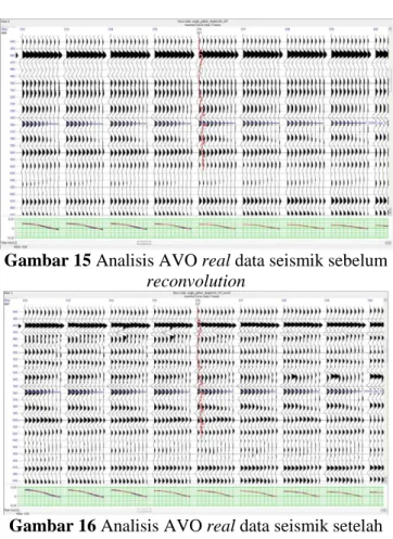 Gambar 15 Analisis AVO real data seismik sebelum  reconvolution 